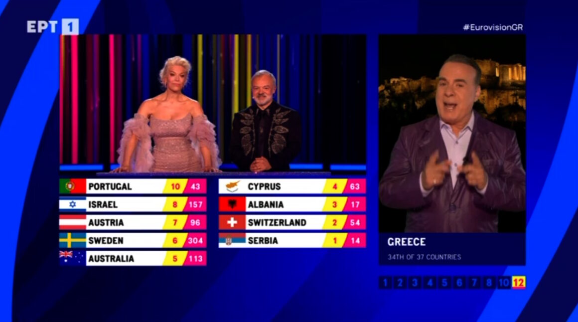 Eurovision 2023 – Τελικός: Έτσι ψήφισαν οι επιτροπές  – Ποιο φαβορί σνόμπαραν και ποιο έχρισαν νικητή; Τεράστια έκπληξη το 12άρι της Ελλάδας!